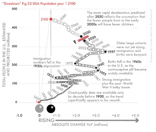 Fig 23-United States - total population, years 1–2100